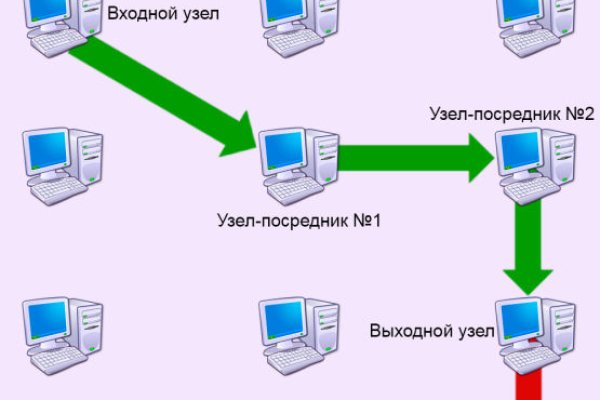 Кракен ссылка на сайт com