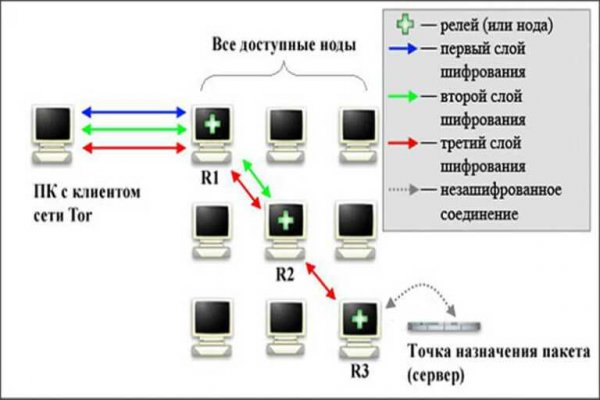 Восстановить аккаунт на кракене